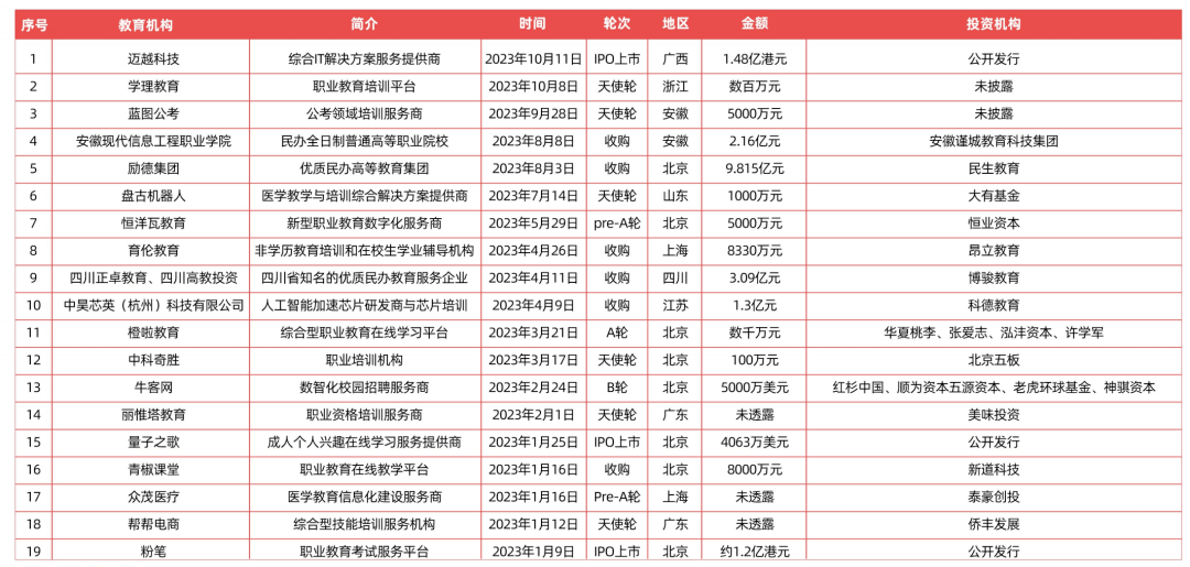 职业教育市场规模直逼万亿，发展趋势如何？