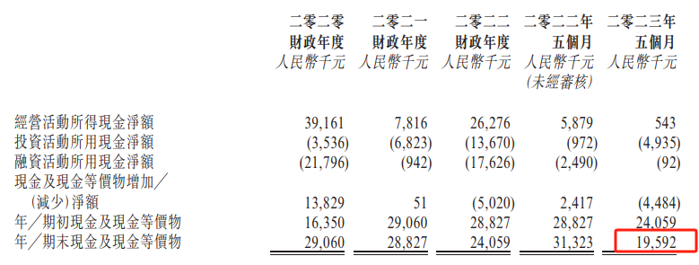 顶流明星鹿晗贡献下降，风华秋实5个月收入仅798万