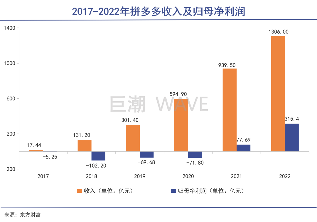 走出免税店的中产，点开拼多多｜巨潮