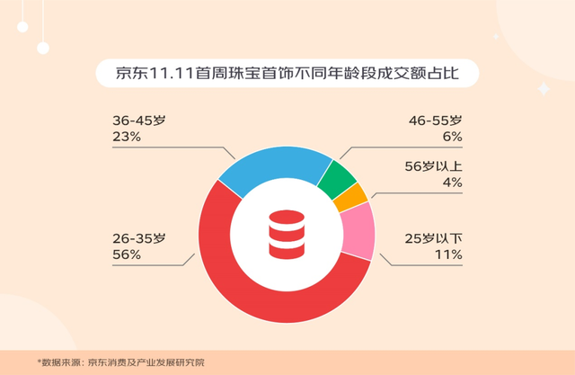 这届双11，年轻人爱上买珍珠