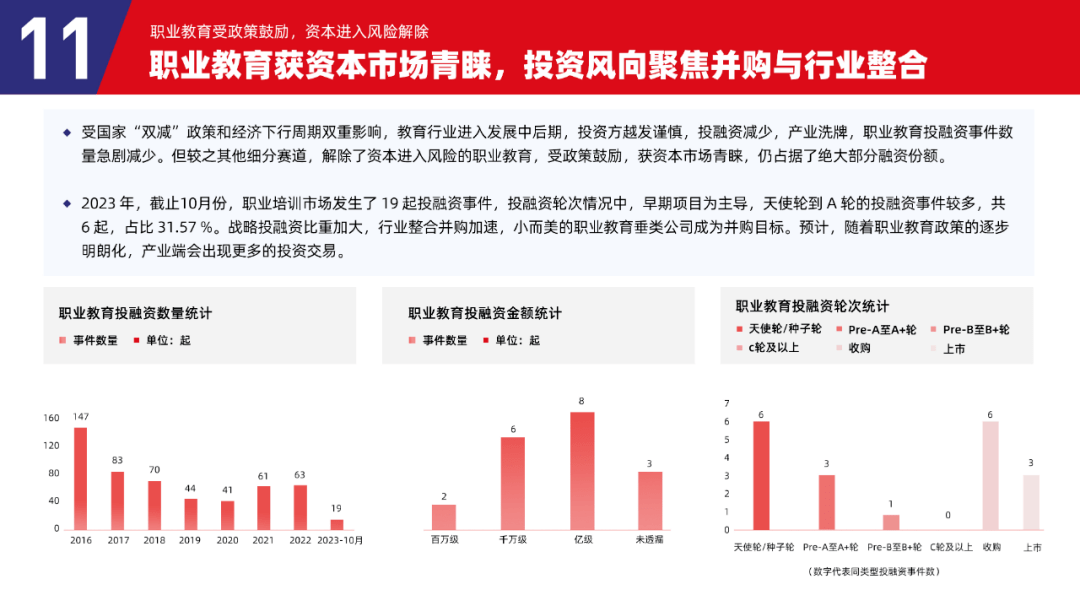 多鲸行研 | 2023 中国职业教育行业发展趋势报告