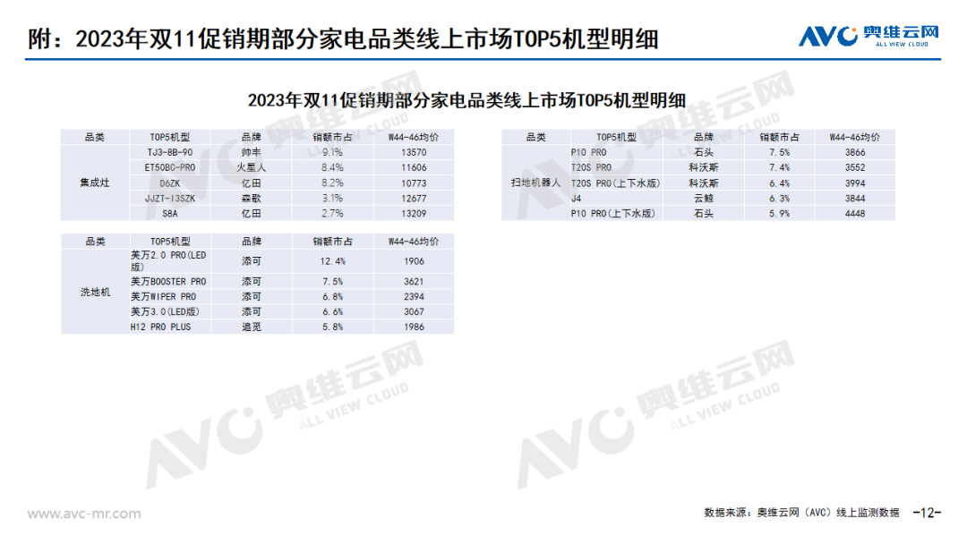 双11全品类总结 | “低价”与“降价”本是双刃剑，降级的“果实”或是升级