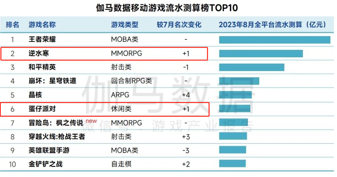 网易游戏Q3收入稳健增长，开放世界是未来布局重点