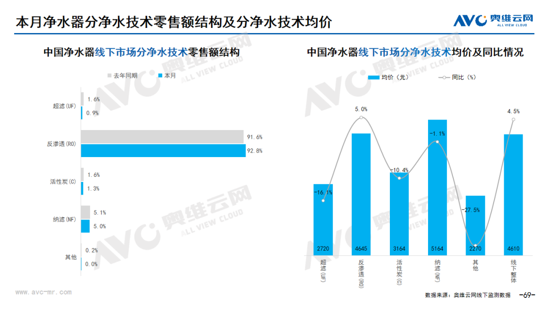 2023年10月家电市场总结（线下篇）