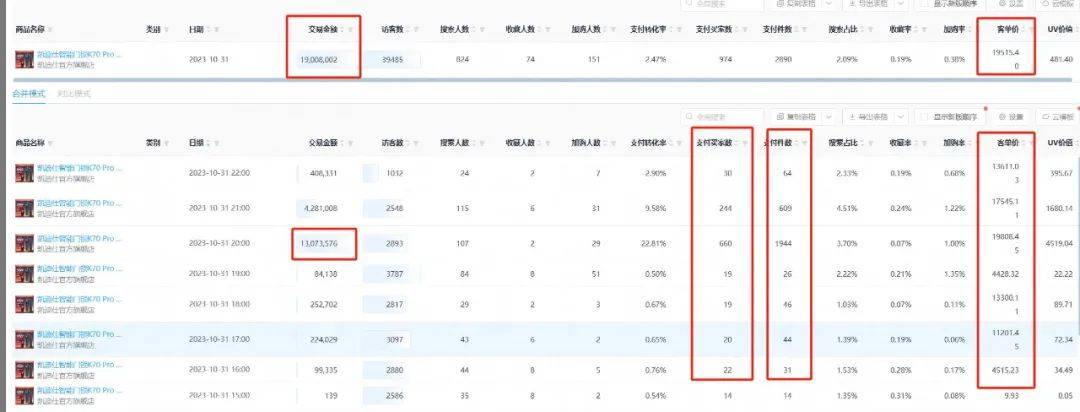 摩根看好的前智能硬件头部品牌双11交易数据极度异常！——是模式创新还是饮鸩止渴？