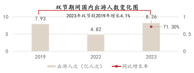 搭上直播快车，文旅迎来了更大爆发期？