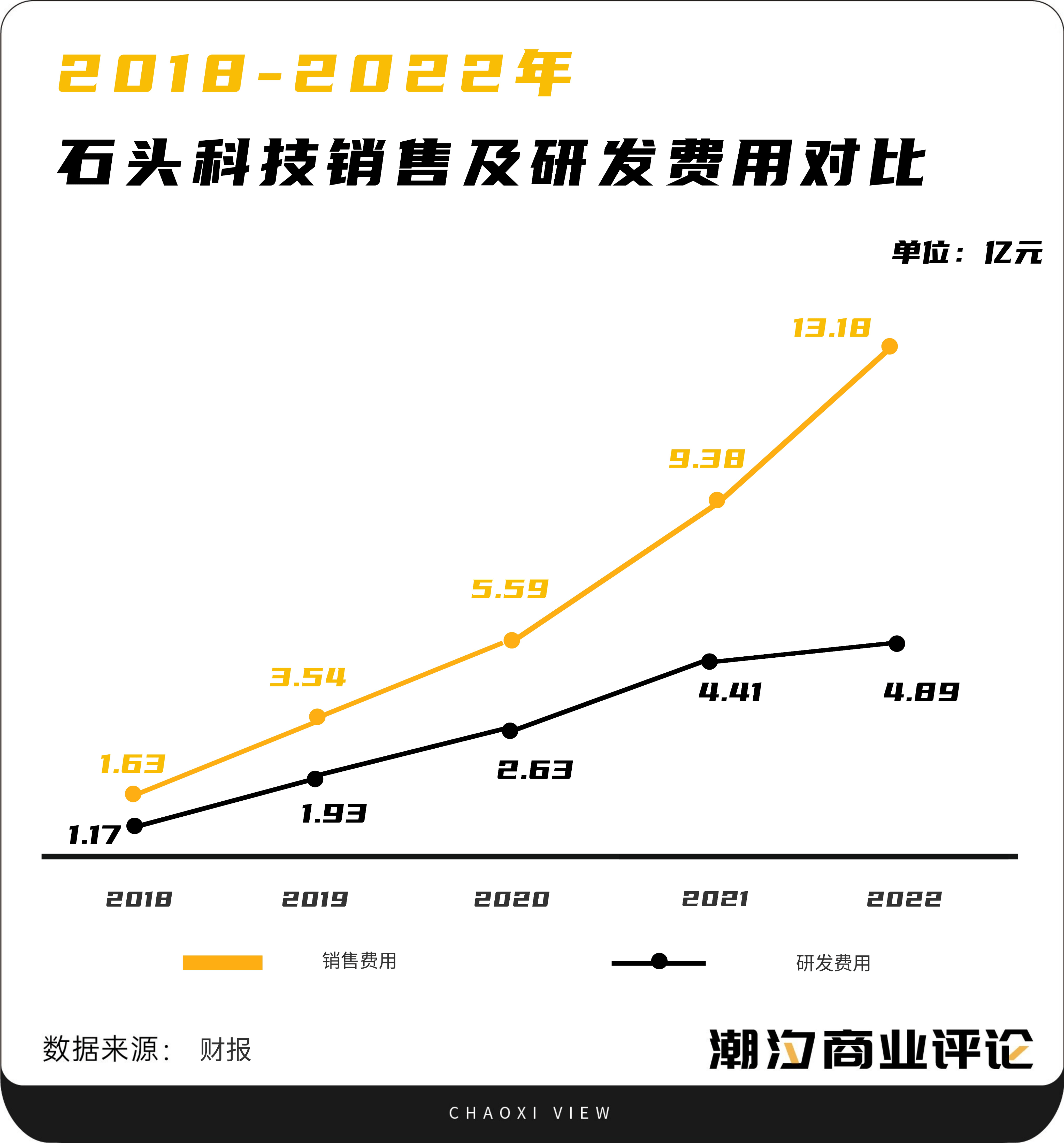 智能清洁行业下半场的「危」与「机」