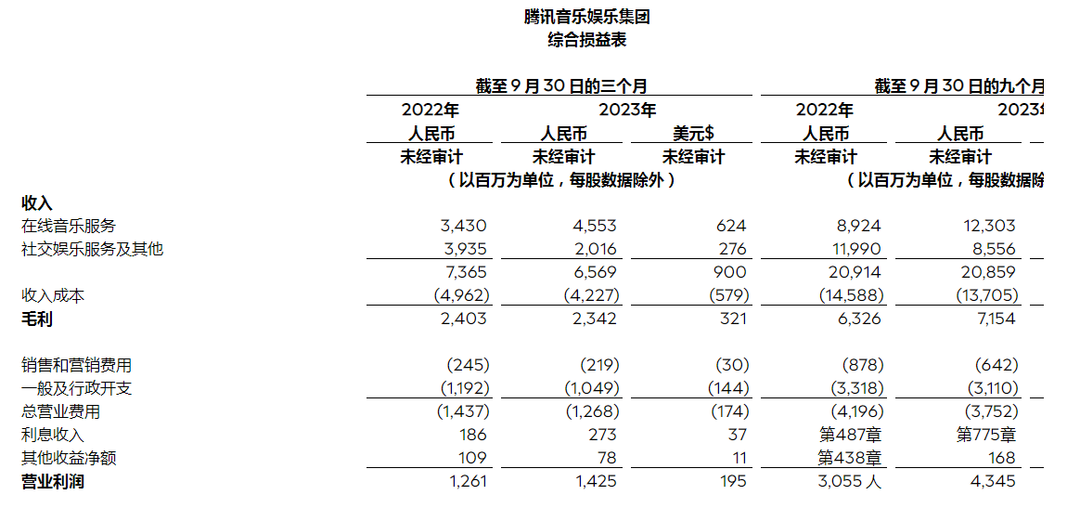 腾讯音乐转型的“山丘”，何时能越过？