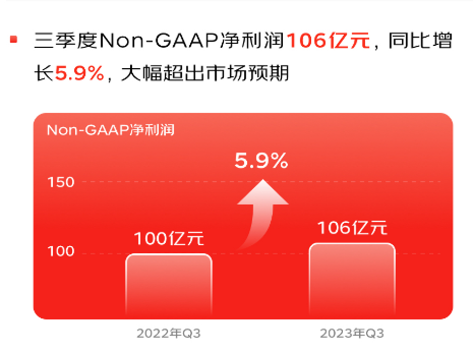 京东拔剑低价出鞘，利润增厚股价应声上涨