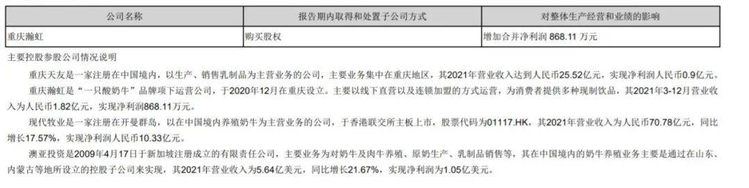 君乐宝牵手茉酸奶，能否掀起并购浪潮？