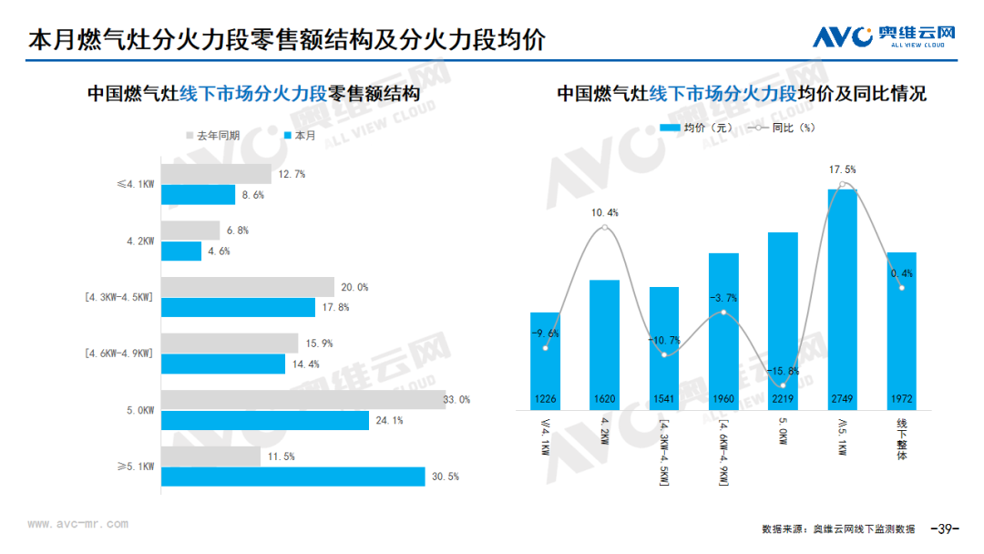 2023年10月家电市场总结（线下篇）