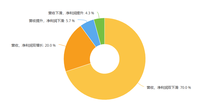 为什么很多门店觉得今年比去年更难？