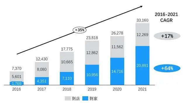 这个双11，“即时零售”玩出花