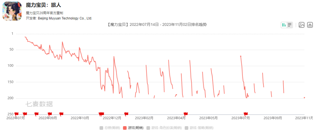 快手最重磅的游戏曝光了，这次能行吗