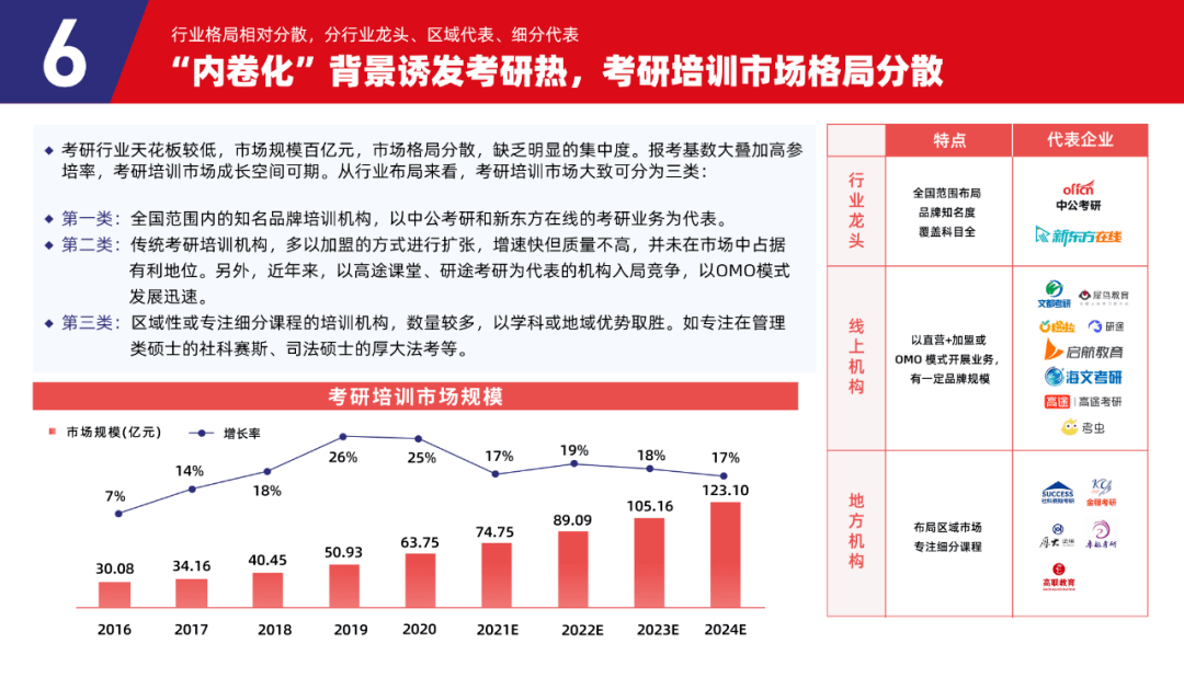 多鲸行研 | 2023 中国职业教育行业发展趋势报告