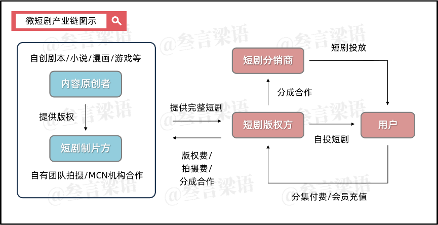 2023年，爆火的微短剧