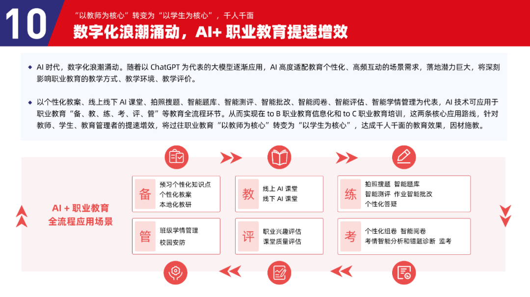 多鲸行研 | 2023 中国职业教育行业发展趋势报告