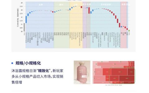 5.9的粉底液爆卖20w+，双11是谁的春天？
