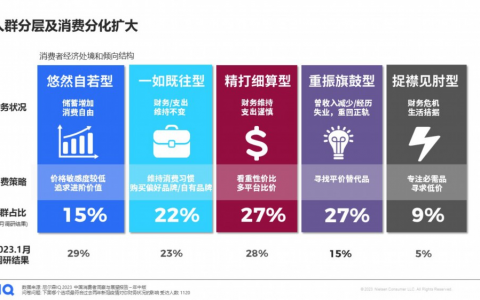 双11的主角没变，但逻辑变了