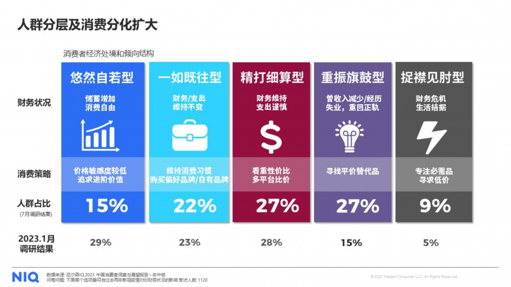 双11的主角没变，但逻辑变了