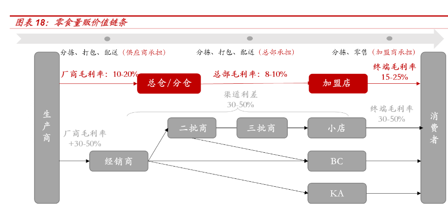 零售很忙和赵一鸣合并，零食折扣店兼并潮兴起？