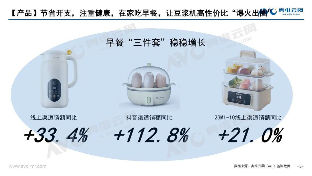 2023年 “双11” 小家电市场总结：双11厨房小家电，处处尽显理性