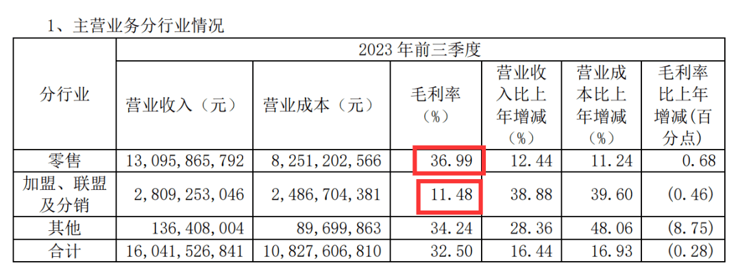 医药电商围剿线下药店，老百姓大药房高管离职、负债高企