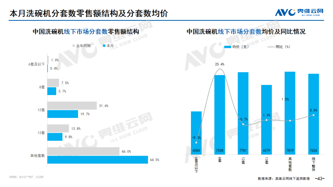 2023年10月家电市场总结（线下篇）