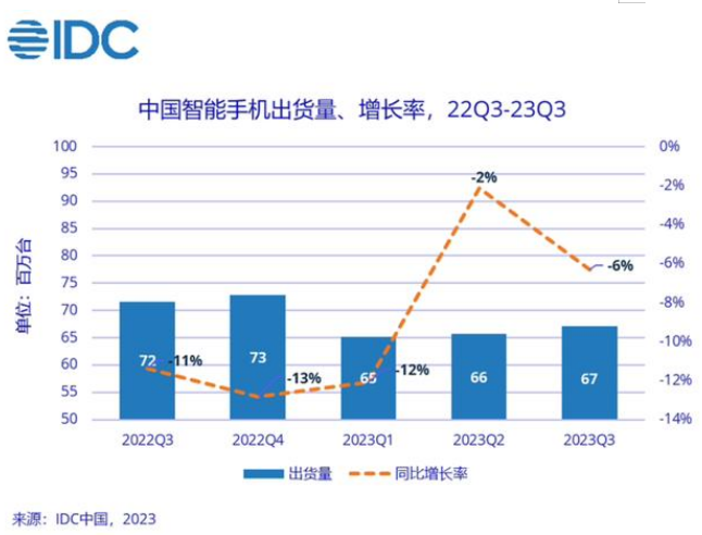 从独立求存到登顶市场，荣耀为何能在手机红海翻出新的浪花？