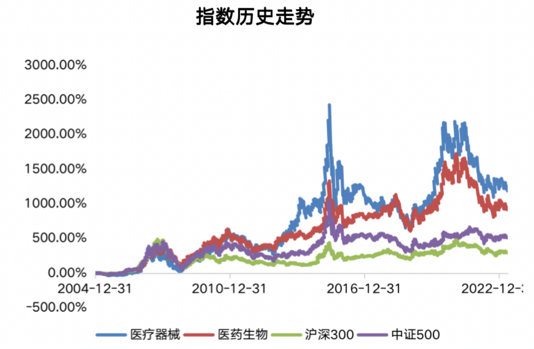 这个赛道迎来超强催化逻辑，足够便宜和低位了