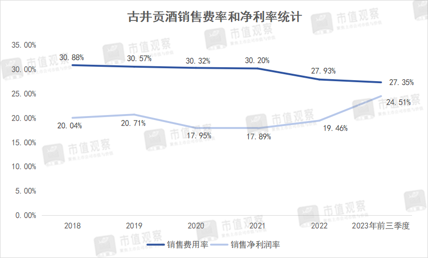 古井贡酒的营销困局