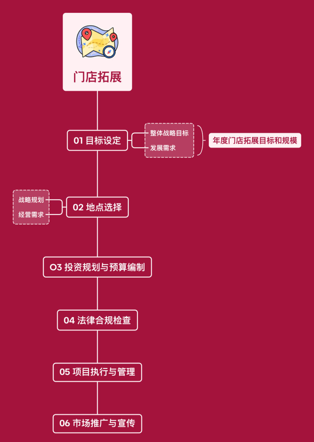 硬核 | 便利店行业年度计划该怎么写&连载《便利店那些事儿》