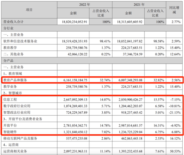 大模型横扫旧式AI城池，科大讯飞与AI四小龙告急？