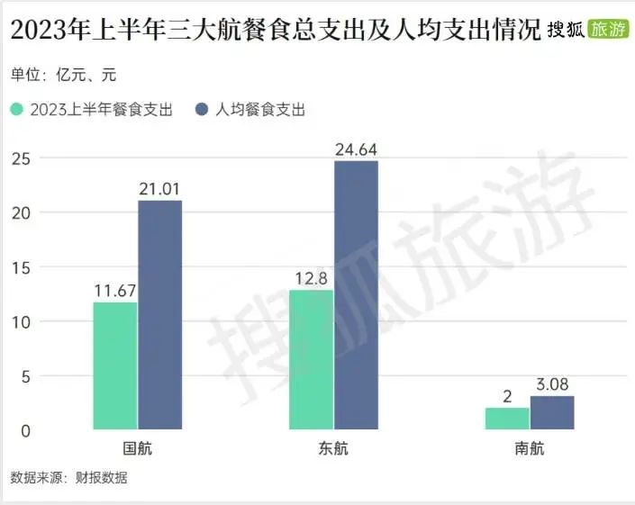 飞机餐“降价”之下的众生相