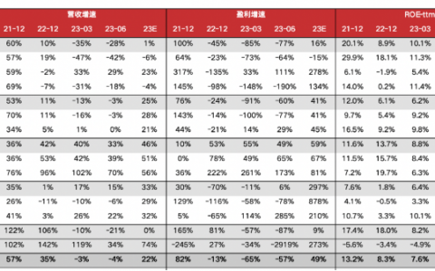 三季报逆天！数百家机构争相调研，疯狂买买买！超级牛散也杀进来了
