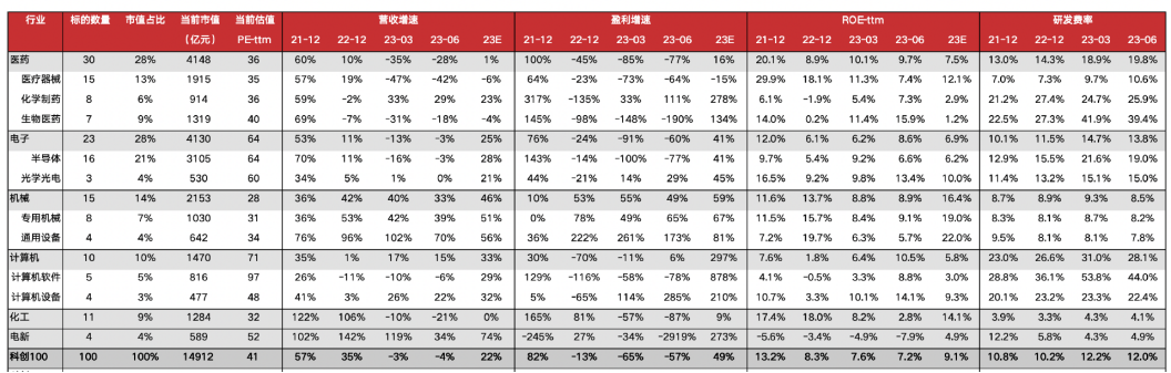 三季报逆天！数百家机构争相调研，疯狂买买买！超级牛散也杀进来了