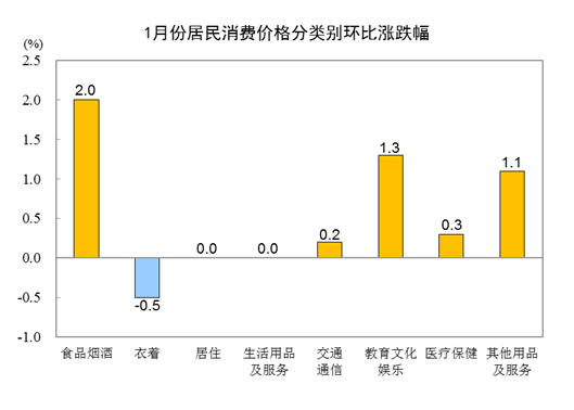 涨价浪潮里，康师傅如何继续逐浪？