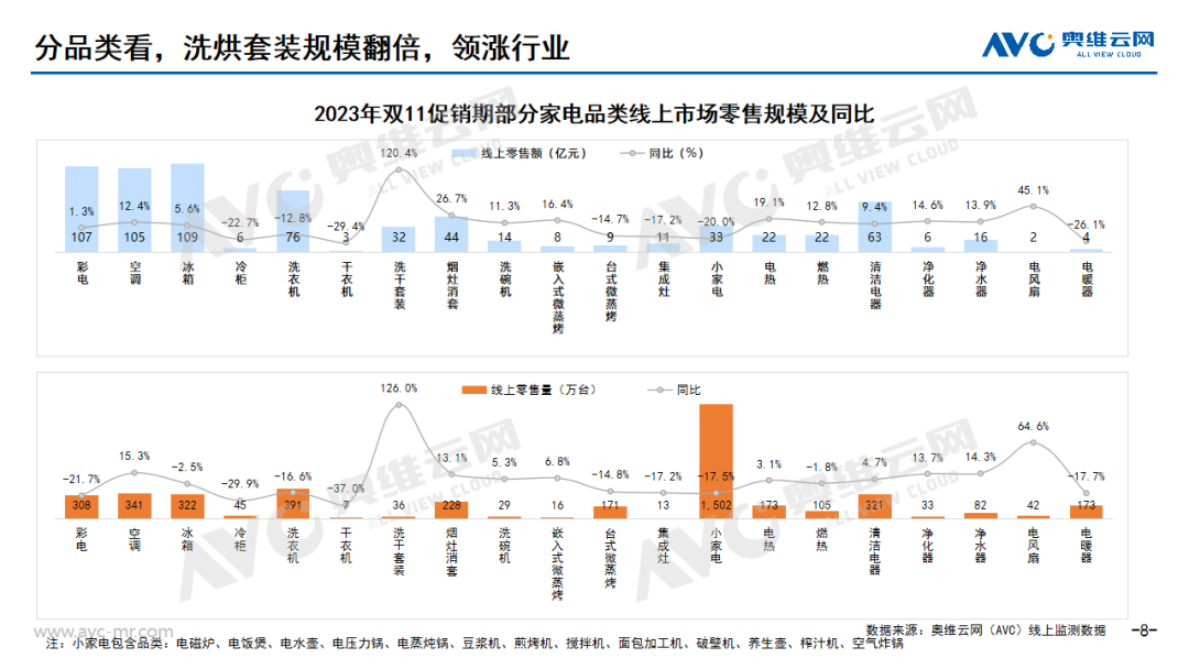 双11全品类总结 | “低价”与“降价”本是双刃剑，降级的“果实”或是升级