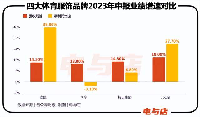 「高端李宁」，错过2023年