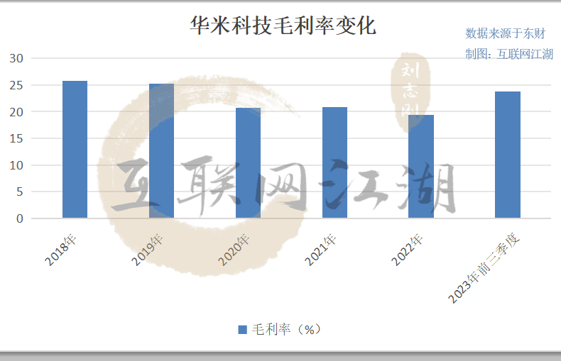 去小米化征途中，华米科技何时才能“省”出头？