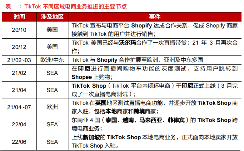 字节跳动营收超腾讯背后：增长、超级APP和难寻的新爆款