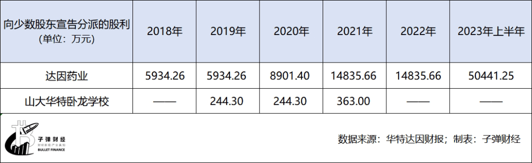 前三季度营收下滑6%，华特达因难以再造“伊可新”