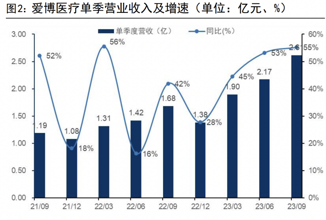 三季报逆天！数百家机构争相调研，疯狂买买买！超级牛散也杀进来了