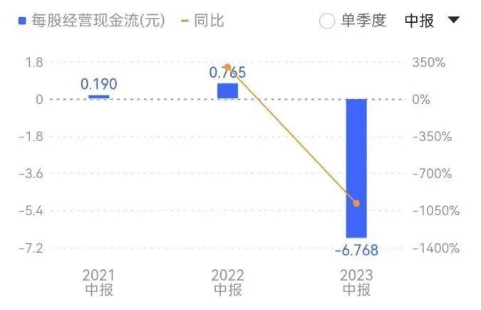 “价格战”杀疯了，光伏何处寻“避风港”？