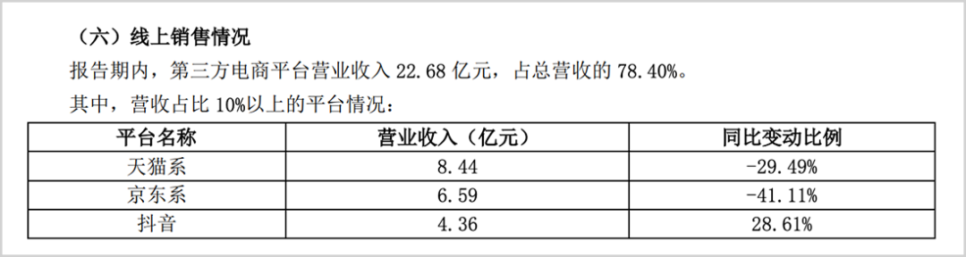 三只松鼠，怎么过冬？