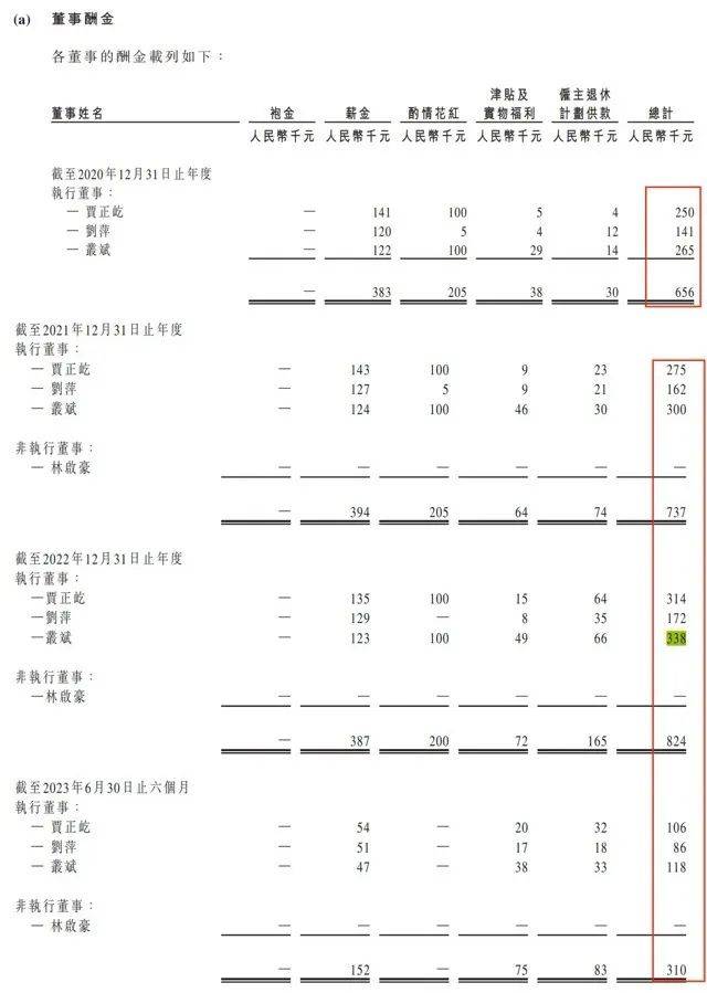 中国电信供应商经纬天地三闯港交所，创始人之一刘萍套现上千万