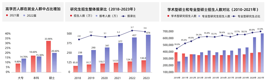 职业教育市场规模直逼万亿，发展趋势如何？