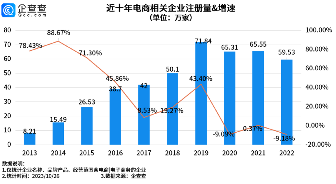 决战双11，平台沉迷低价混战