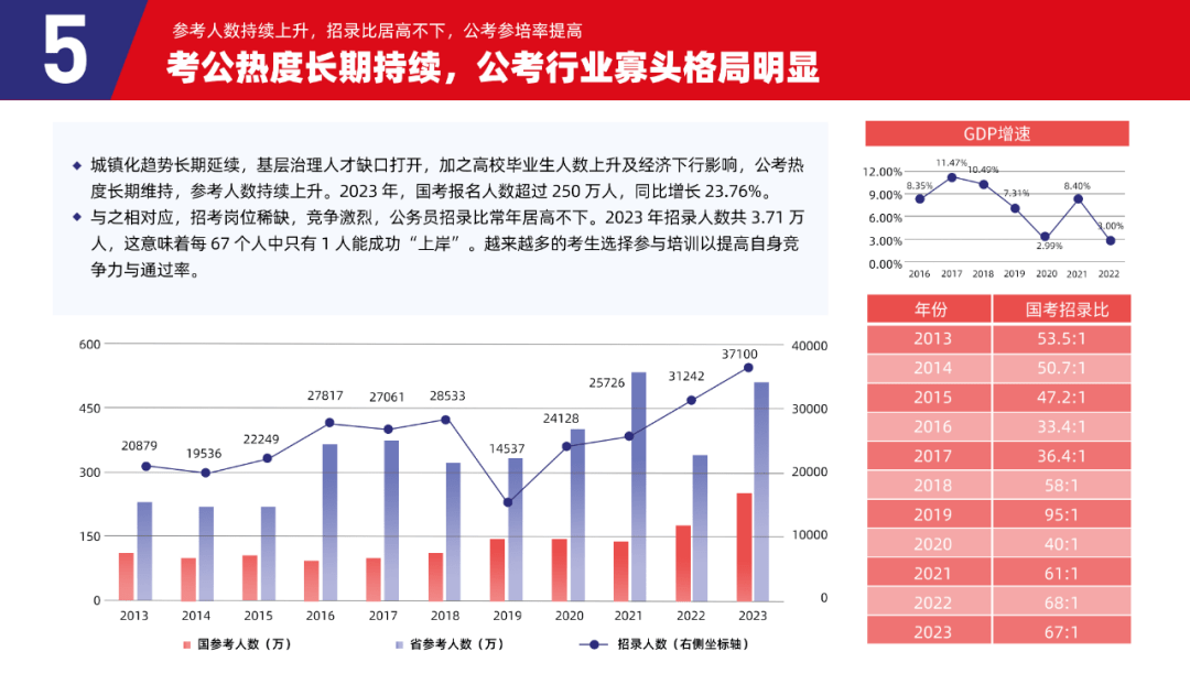 多鲸行研 | 2023 中国职业教育行业发展趋势报告