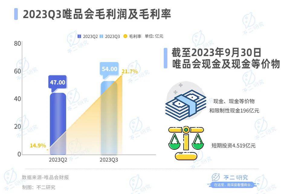 净利下滑、市值缩水，“特卖电商第一股”唯品会夹缝求生